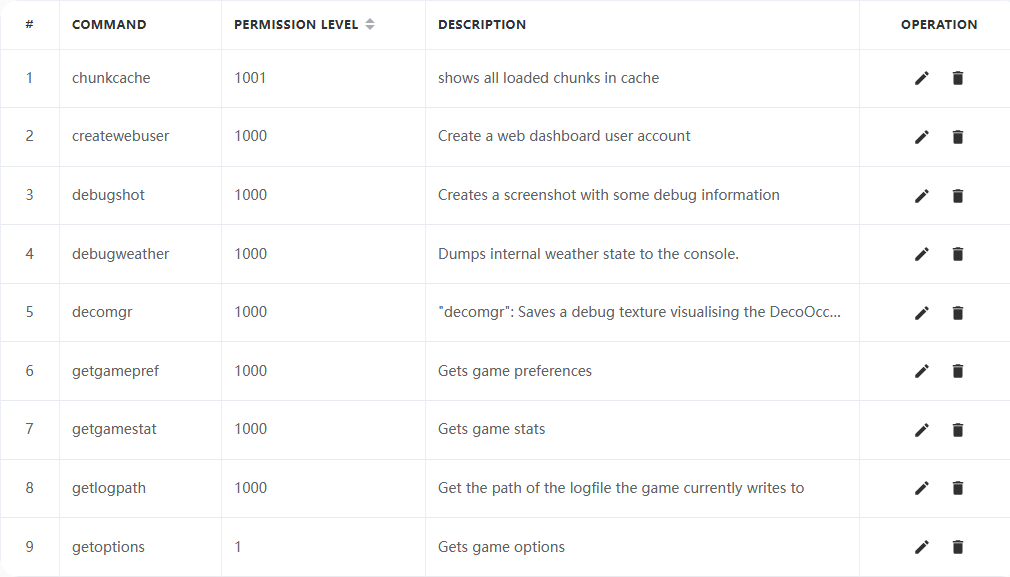 Command permission table